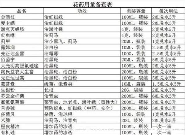 立秋以后，養月季記住3個(gè)“口訣”再迎綻放期(圖1)