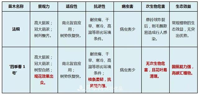 苗木產(chǎn)品的價(jià)格、價(jià)值和供需——三角關(guān)系之動(dòng)態(tài)平衡(圖3)