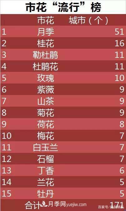 春色滿(mǎn)園關(guān)不住，為何月季領(lǐng)風(fēng)騷(圖1)