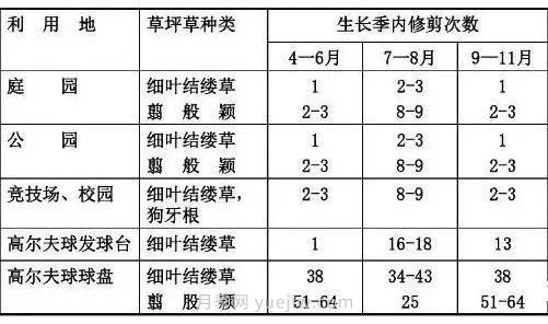 景觀(guān)草坪修剪全攻略，實(shí)用干貨分享(圖3)