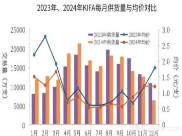 云南鮮切花產(chǎn)業(yè)，一起期待光明的到來(lái)