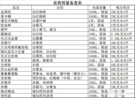 養護月季技巧口訣(圖1)